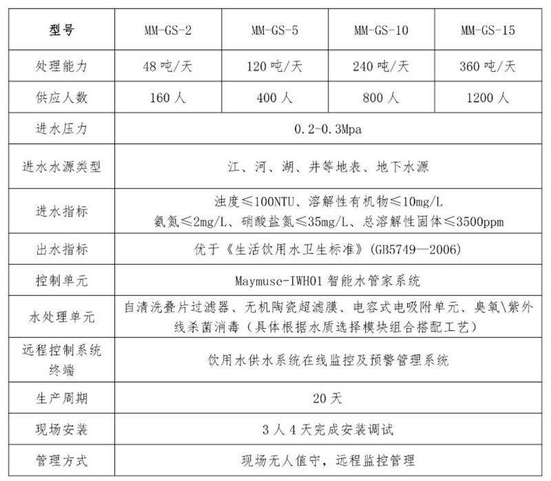 分布式智能一體化飲水安全處理    設備參數.jpg
