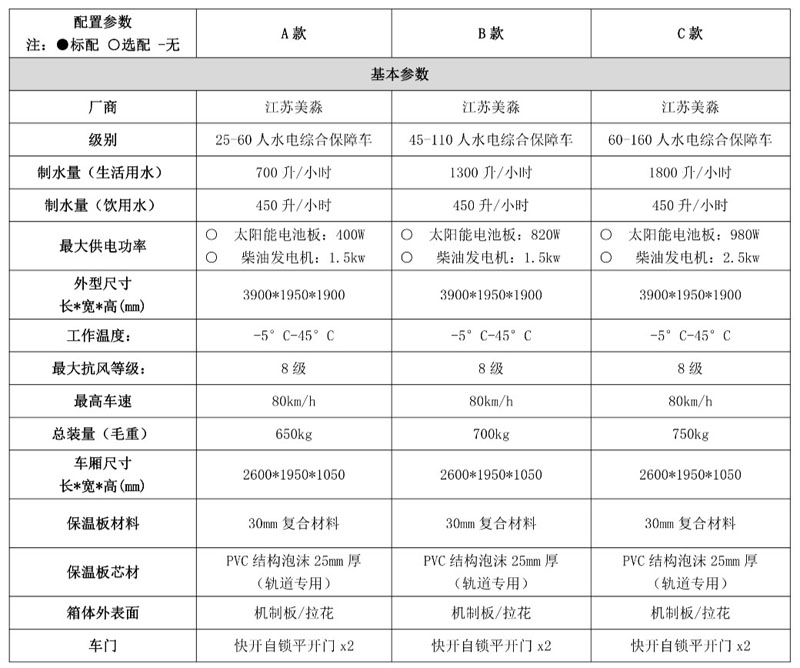 移動式供水供電保障車設備參數_meitu_1.jpg