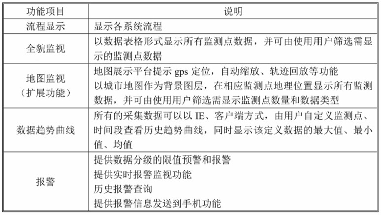 在線水質監測-集中監視、趨勢和報警功能.jpg